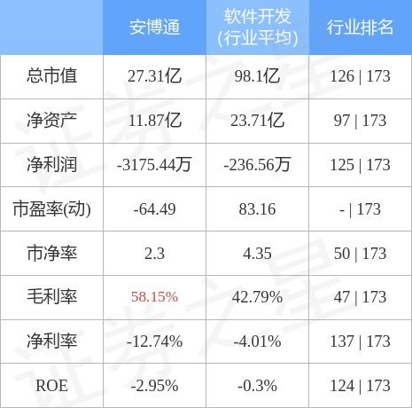 安博通10月28日主力资金净卖出1.90万元