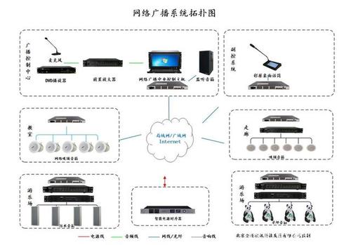 ip网络广播系统应用案例:北京朱庄幼儿园