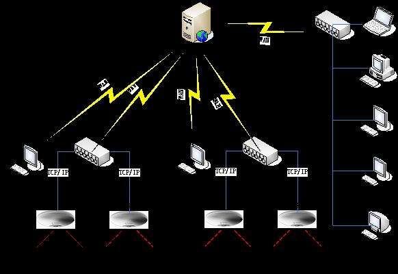 知识普及网络综合布线系统的组成和主要设备