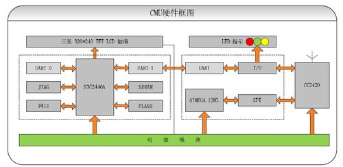 无线智能网络家居系统的设计-设计应用-工匠中国网